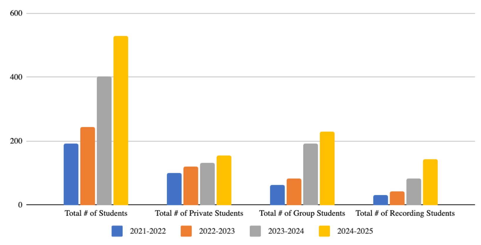 Premium Science Tutoring