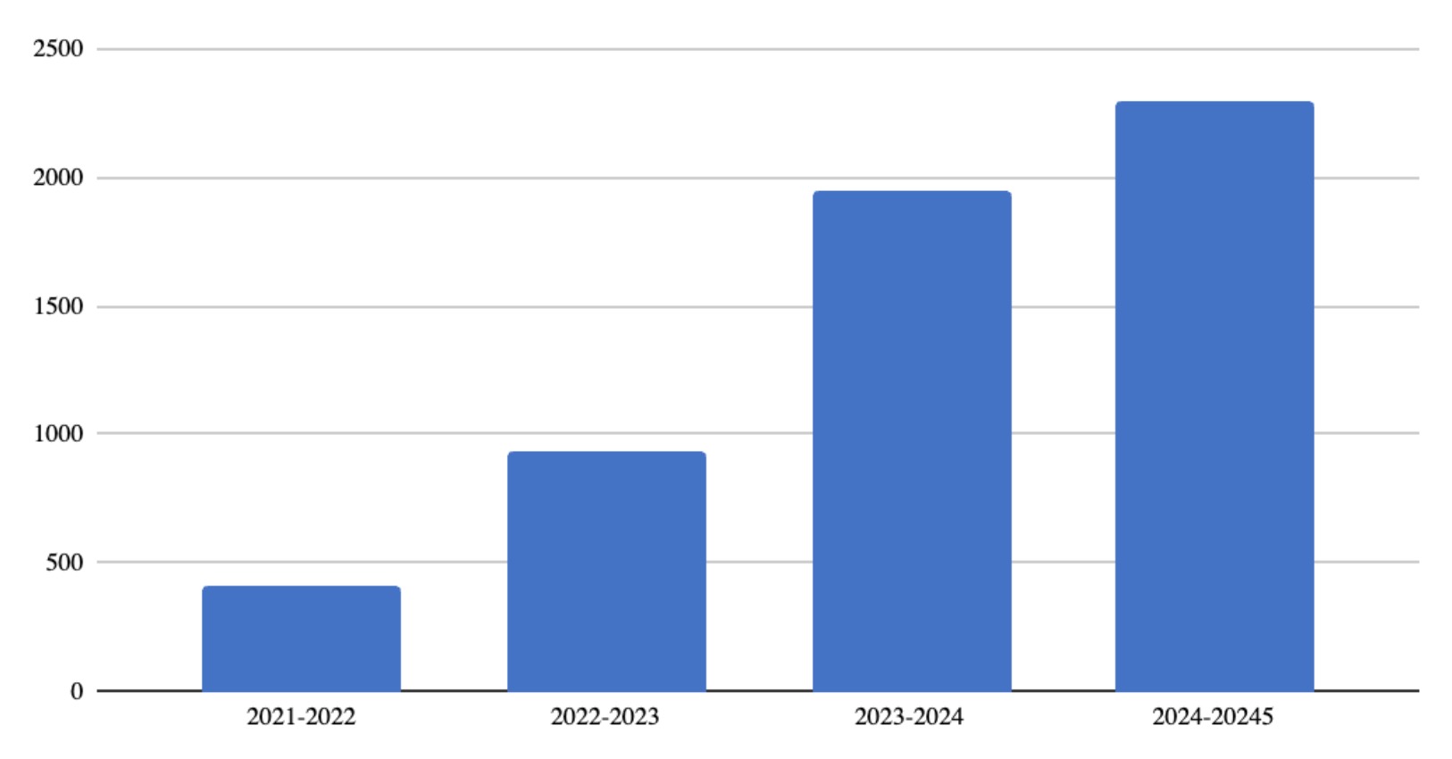 Premium Science Tutoring